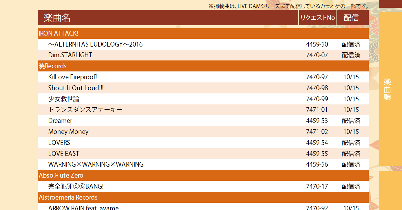 雑誌編集、制作 2